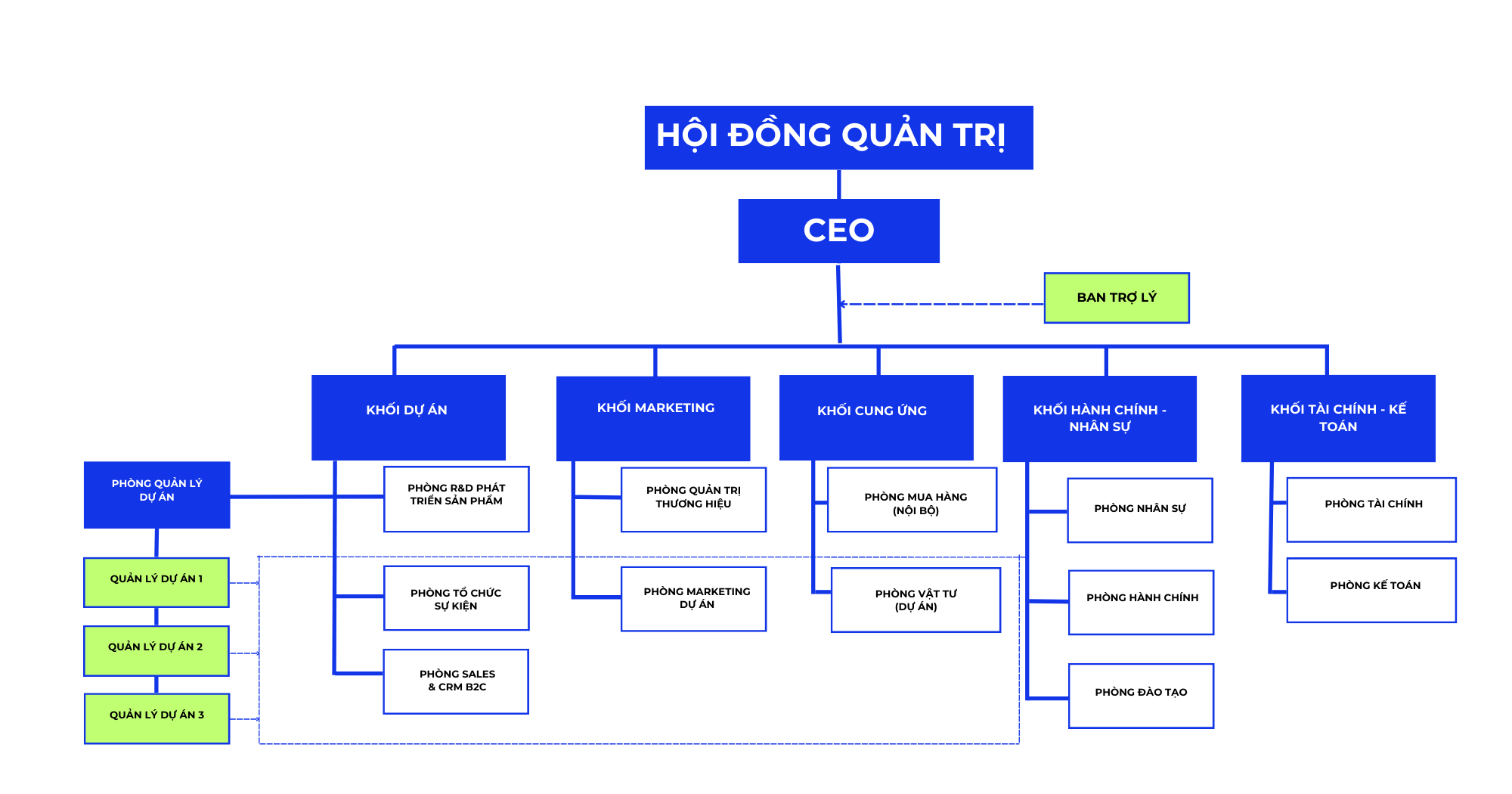 Sơ đồ tổ chức Lighthouse Group.